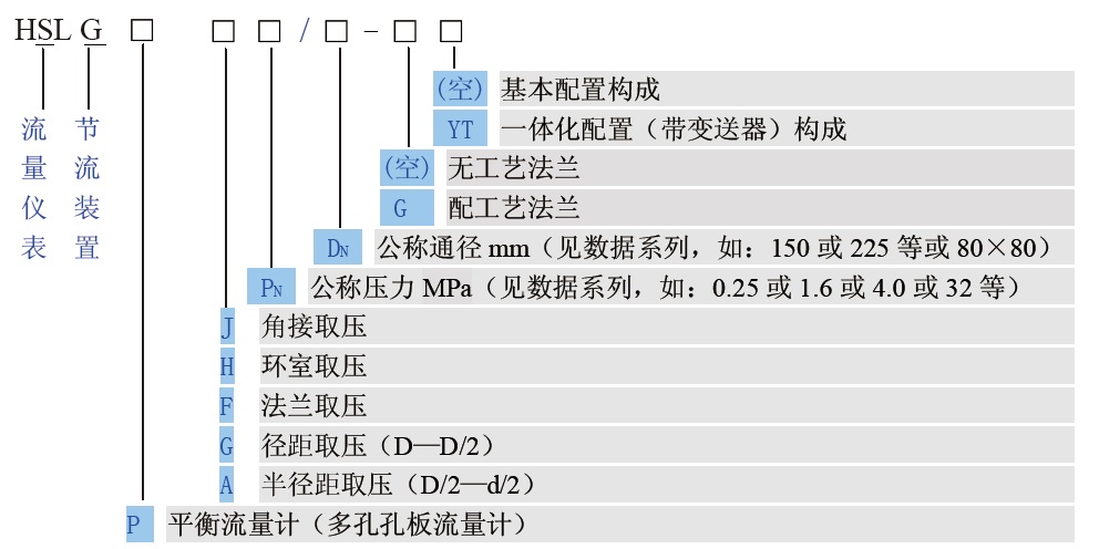 平衡流量計(jì)選型表 平衡流量計(jì)選型表
