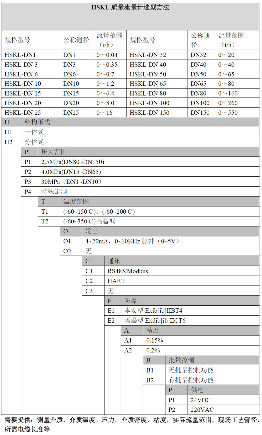 質(zhì)量流量計(jì) 質(zhì)量流量計(jì)