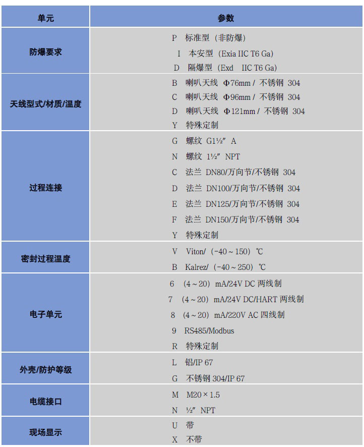 高頻雷達(dá)物位計 高頻雷達(dá)物位計