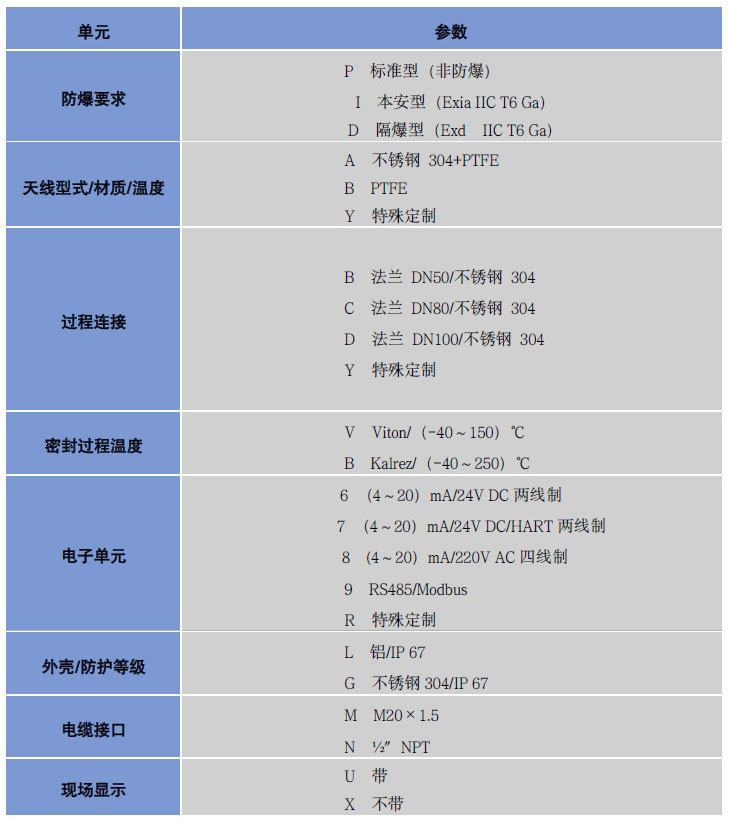 高頻雷達物位計 高頻雷達物位計