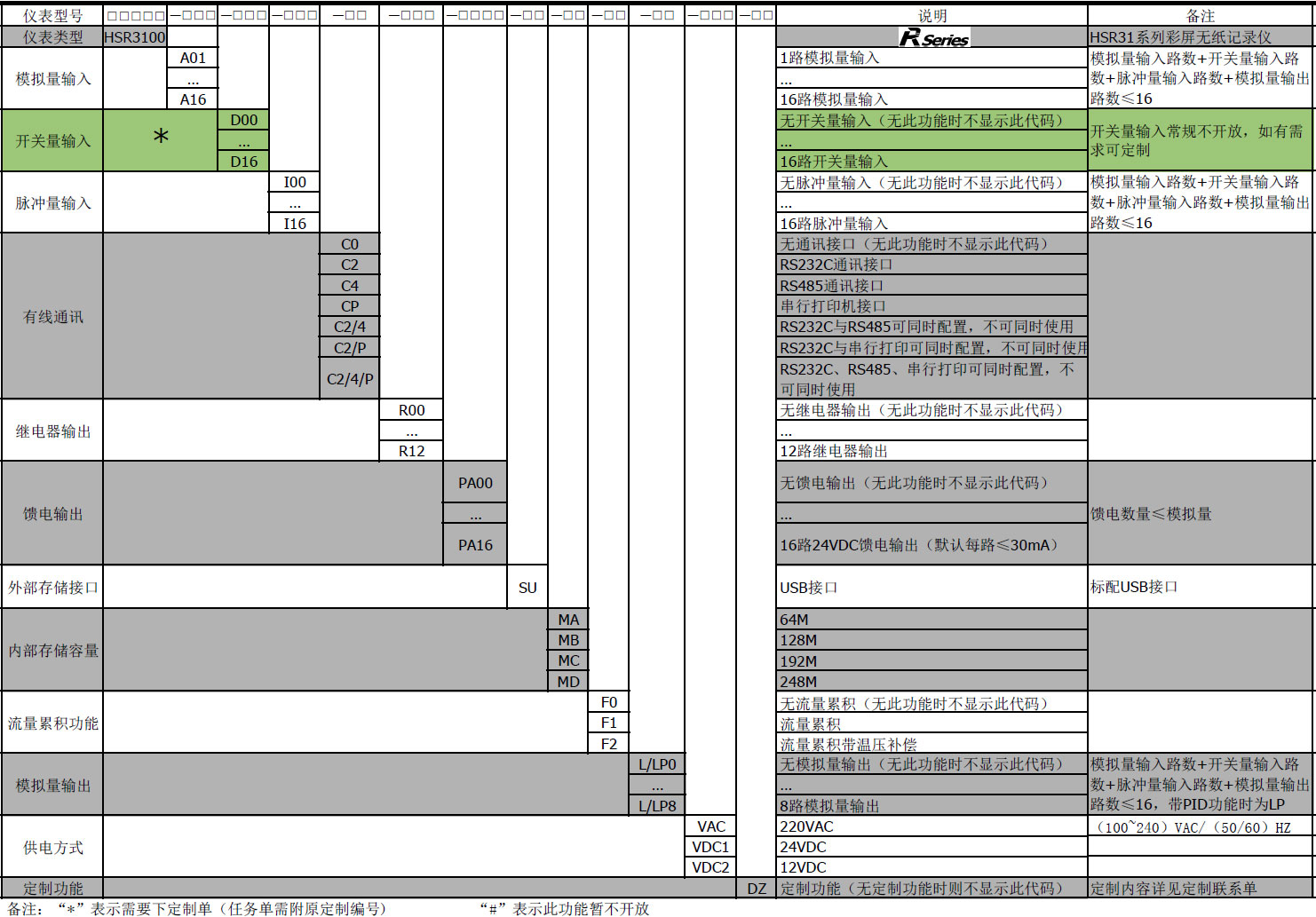 無(wú)紙記錄儀 無(wú)紙記錄儀
