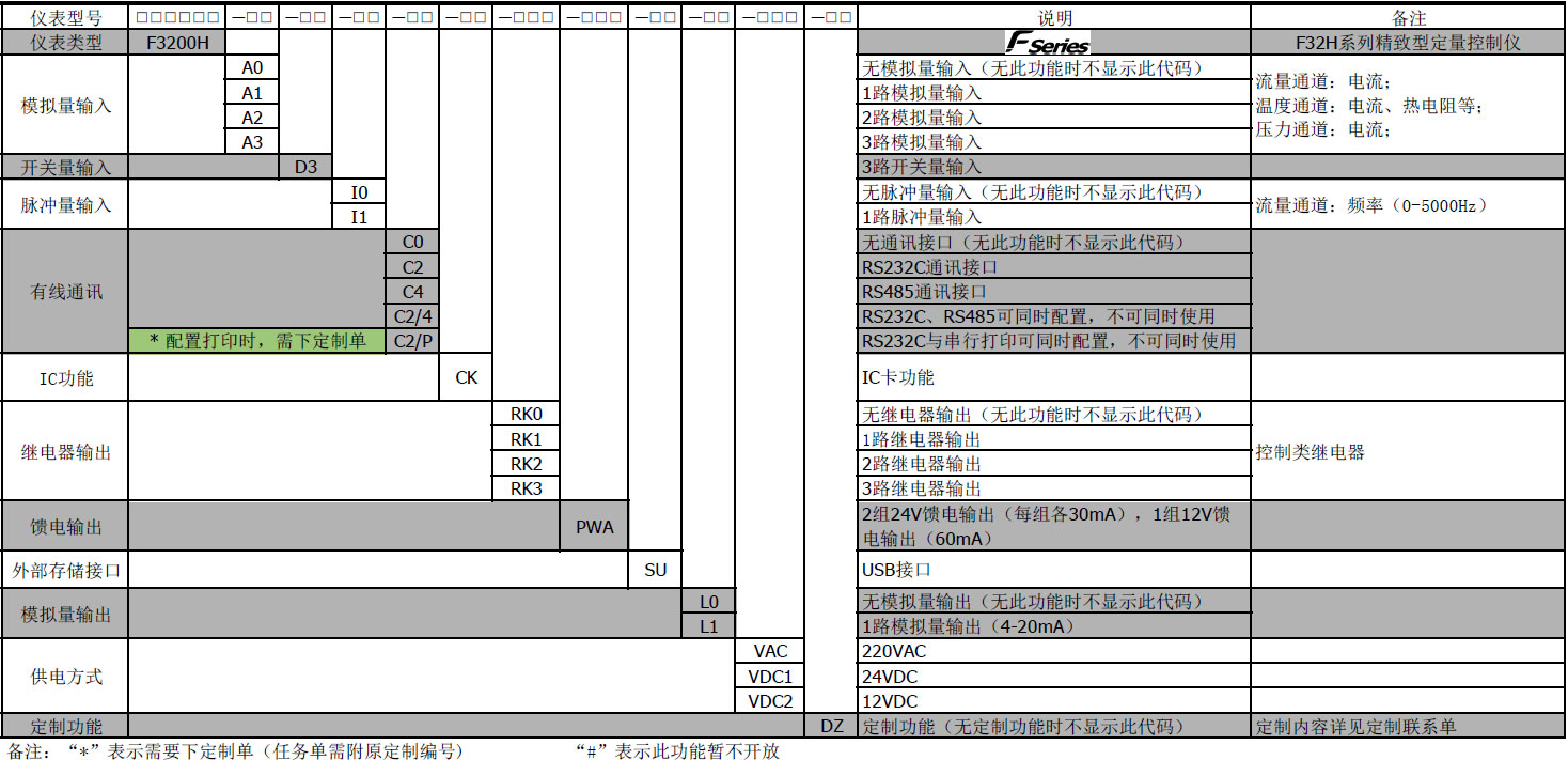 能源管理儀 能源管理儀