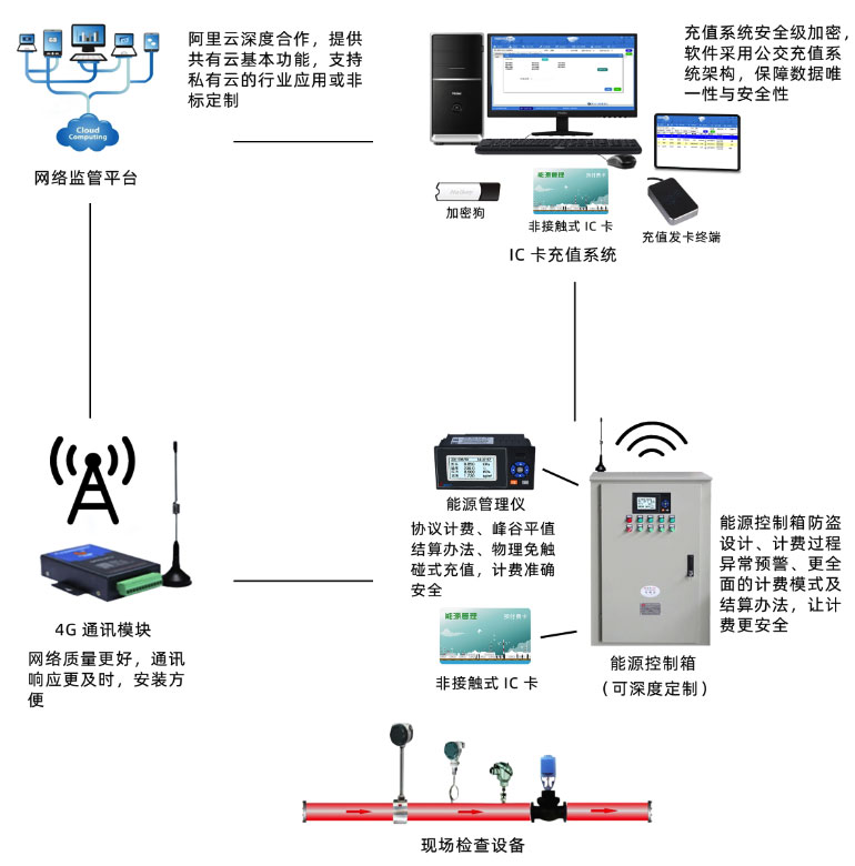 能源管理儀 能源管理儀